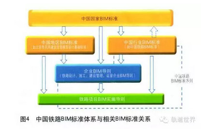 中国铁路BIM标准体系框架研究