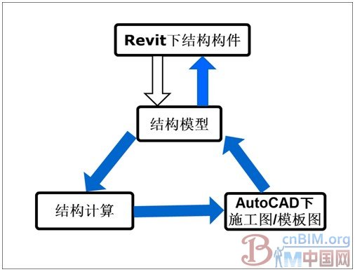 广厦结构CAD17.0(BIM版)和AutoCAD自动成图系统GSPLOT换代通知及详细流程