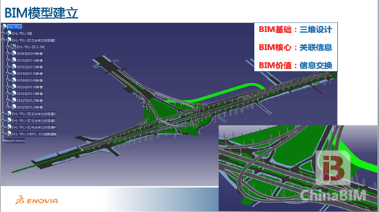 BIM+ 3DGIS助力成都桥梁管理进入云管理时代