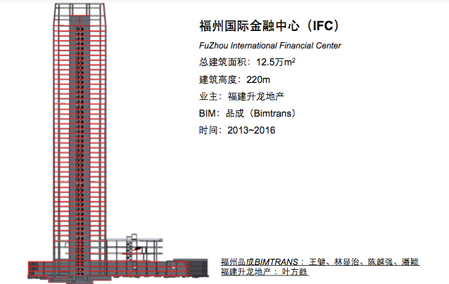 福州国际金融中心