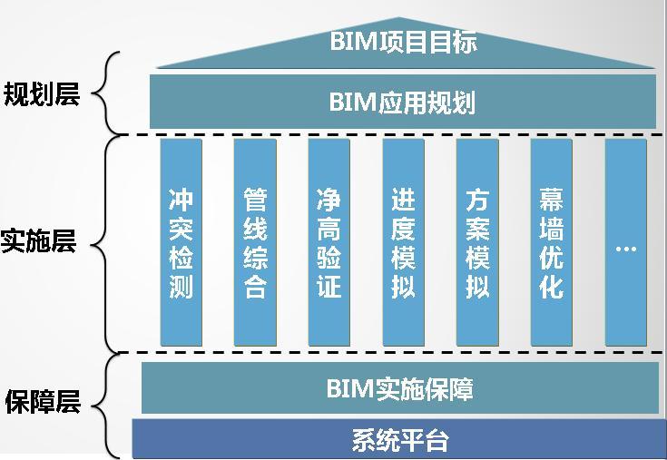 南京证大大拇指项目BIM应用