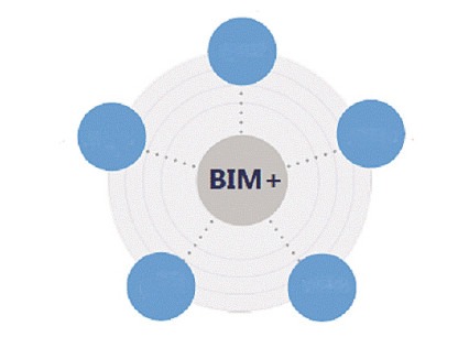 中国建筑业协会工程质量管理分会专家委主任田浩：讲效益最好的手段是应用BIM技术