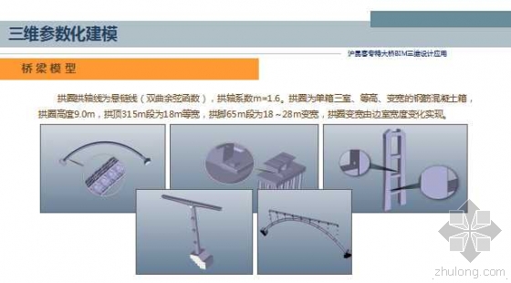 沪昆客专特大桥BIM三维设计应用