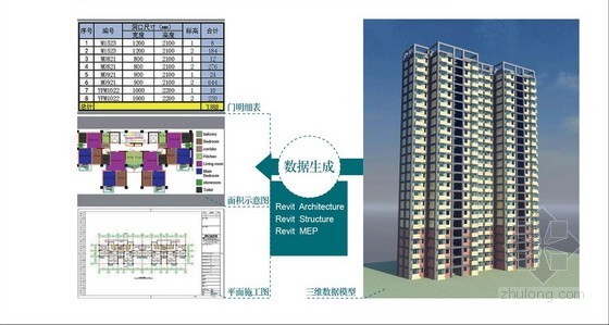 上海大型居住社区浦江基地05-02地块保障房工程