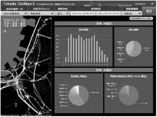 大数据在日本智慧城市管理中的作用