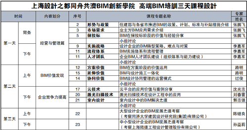 上海市设计之都·同舟共济BIM创新学院 高级BIM研修班 招生简章