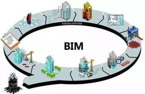 BIM方法助力装配式建筑设计的技术集成 BIM视界 第19张