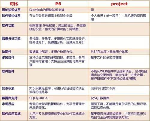 上海迪士尼BIM应用总结及P6软件应用经验交流 BIM案例 第4张
