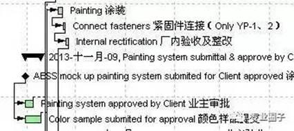 上海迪士尼BIM应用总结及P6软件应用经验交流 BIM案例 第7张