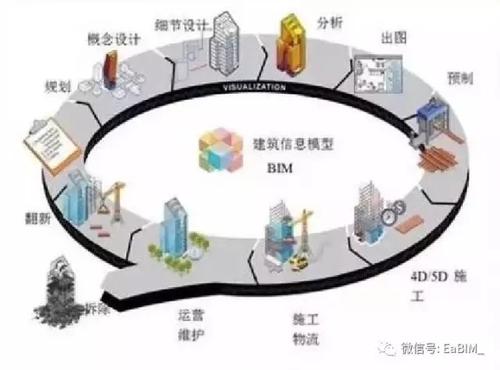 VRAR+BIM深化新型智慧城市建设 网格物联网助力管理运营 BIM视界 第1张