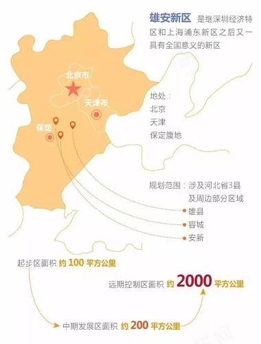 与深圳、上海浦东比肩的雄安新区，到底有何玄机？ BIM视界 第1张