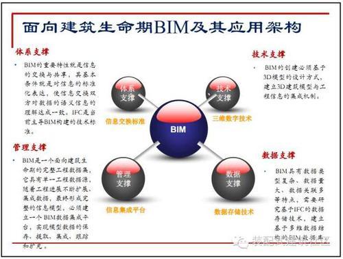 10张图看懂BIM在设计阶段的应用 BIM视界 第5张