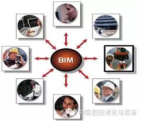 BIM在医院建设策划与设计阶段都能做什么？ BIM视界 第5张