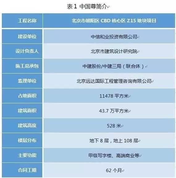 【BIM专家】许立山：中国尊创23项中国和世界之最，BIM功不可没。 BIM视界 第1张