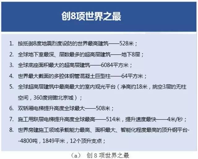 【BIM专家】许立山：中国尊创23项中国和世界之最，BIM功不可没。 BIM视界 第3张
