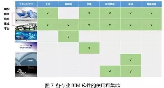 【BIM专家】许立山：中国尊创23项中国和世界之最，BIM功不可没。 BIM视界 第10张
