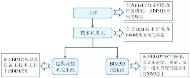 【BIM案例】地铁项目的BIM技术应用! BIM视界 第1张