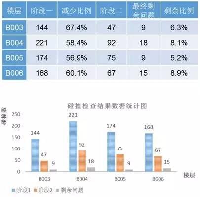 【BIM专家】许立山：中国尊创23项中国和世界之最，BIM功不可没。 BIM视界 第25张