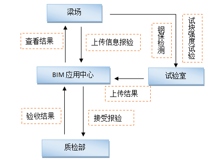 【公路BIM】海启启东一标箱梁预制过程管理BIM技术应用 BIM视界 第5张