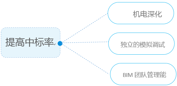 【厂房BIM】华晨宝马厂房BIM技术应用 BIM视界 第1张