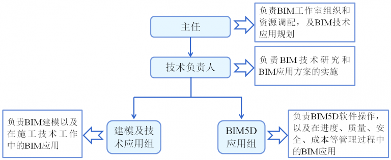 【地铁BIM】北京地铁7号线东延01标标段BIM技术应用 BIM视界 第1张