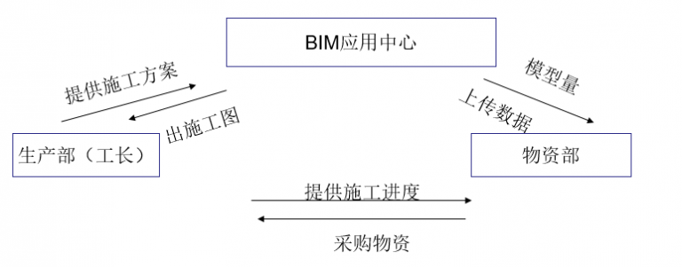 【公共建造BIM】北京城市副中心BIM技术应用 BIM视界 第3张
