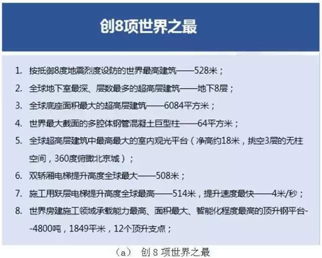 【BIM新闻】中国尊创23项中国和世界之最，BIM功不可没！ BIM视界 第3张