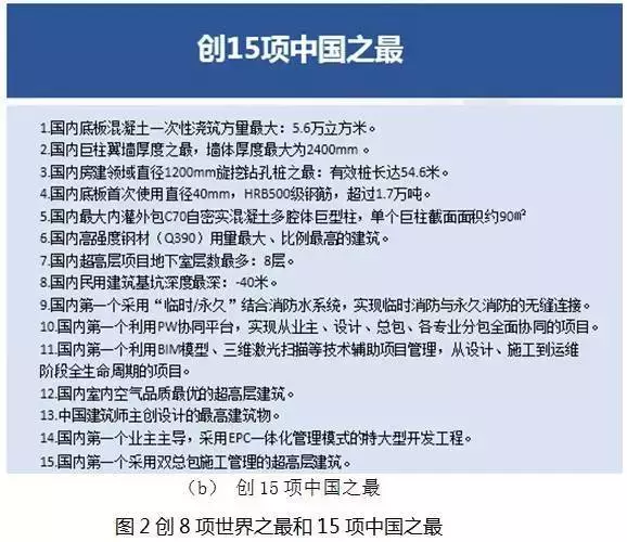 【BIM新闻】中国尊创23项中国和世界之最，BIM功不可没！ BIM视界 第4张