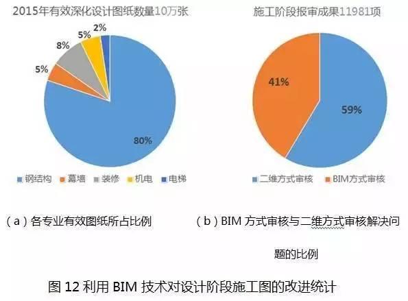 【BIM新闻】中国尊创23项中国和世界之最，BIM功不可没！ BIM视界 第16张