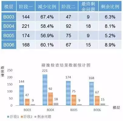 【BIM新闻】中国尊创23项中国和世界之最，BIM功不可没！ BIM视界 第24张