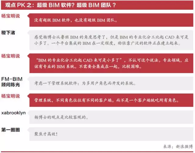 《BIM改变建筑业》 | BIM的价值、争议与方向 BIM视界 第6张