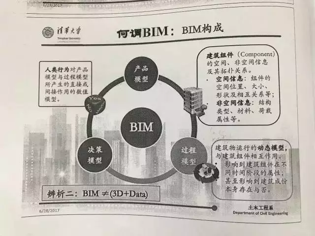 【BIM专家】张建平：走在BIM技术应用的更前端，你看到的不一定真的是你理解的。 BIM视界 第6张