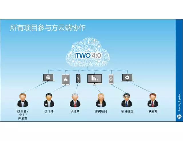 【iTWO专家】贾越：建筑工业4.0一站式解决方案 BIM文库 第5张