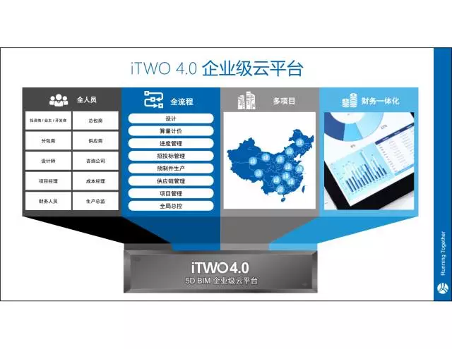 【iTWO专家】贾越：建筑工业4.0一站式解决方案 BIM文库 第6张