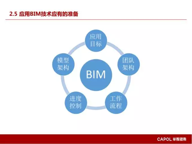 【BIM专家】龙玉峰：BIM在装配式建筑设计中的应用要点 BIM文库 第19张