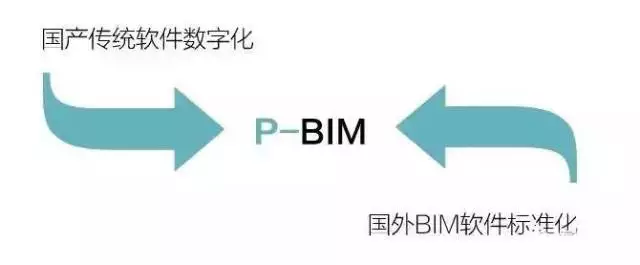 【BIM新闻】解读你所关心的：六本国家BIM标准体系计划中！ BIM视界 第3张