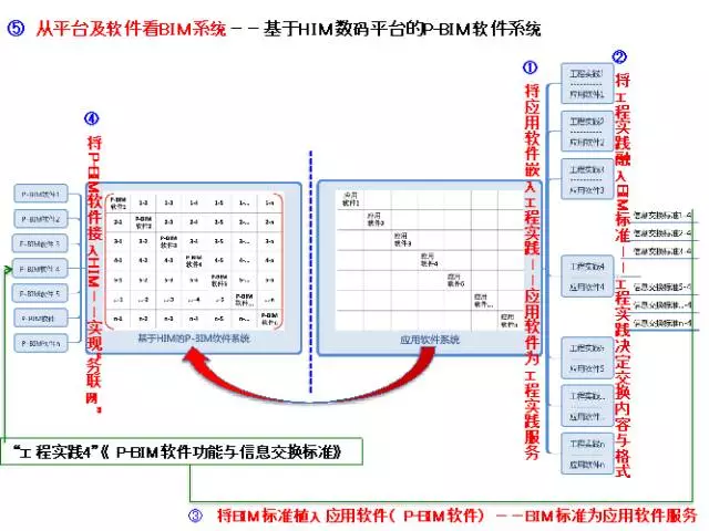 【BIM专家】黄强说：将P-BIM软件接入HIM BIM视界 第3张