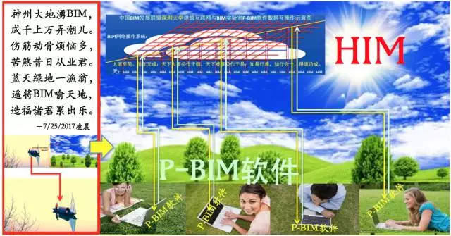 【BIM专家】黄强说：将P-BIM软件接入HIM BIM视界 第6张