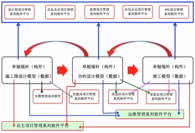 【BIM专家】黄强说：将应用软件嵌入工程实践 BIM视界 第4张