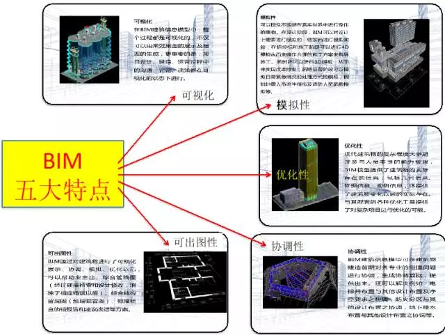 【BIM专家】黄强说：将工程实践融入BIM标准体系 BIM视界 第3张
