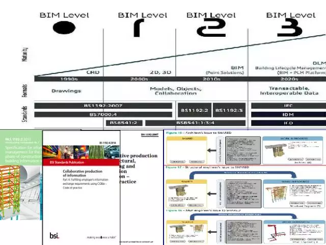 【BIM专家】黄强说：将BIM标准（指南）植入软件 BIM视界 第2张