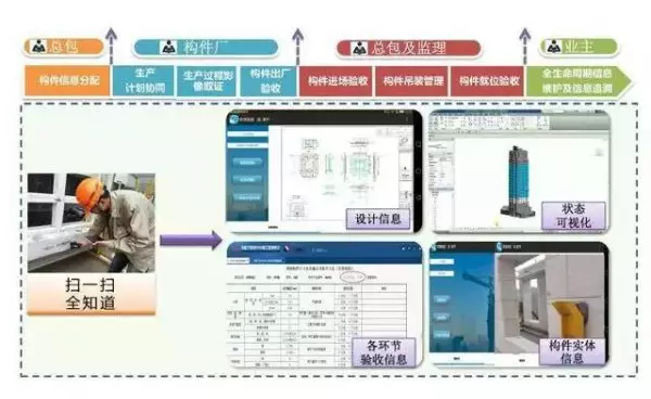 【BIM新闻】上海造房子“搭积木”30秒搭出毫米精准级，“积木”还有专属ID BIM视界 第5张