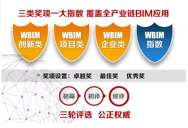 【BIM大赛】2017 WBIM国际数字化大奖赛启动暨全球BIM高峰论坛盛大举行 BIM视界 第22张