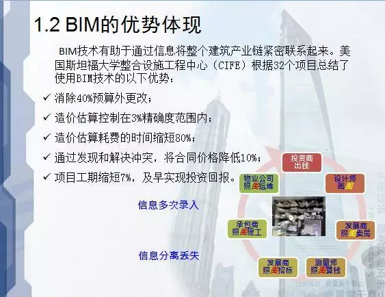 看清BIM应用于建筑设计、施工、运营的优势！ BIM视界 第1张