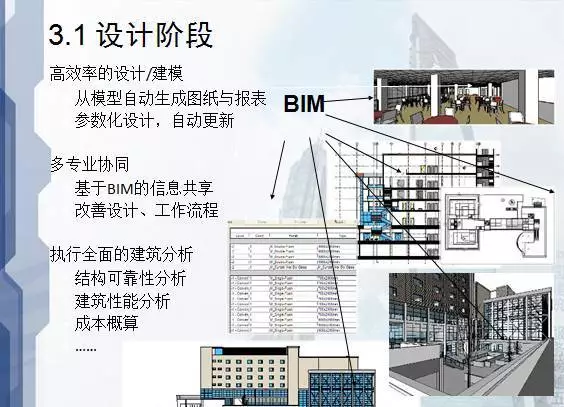 看清BIM应用于建筑设计、施工、运营的优势！ BIM视界 第3张