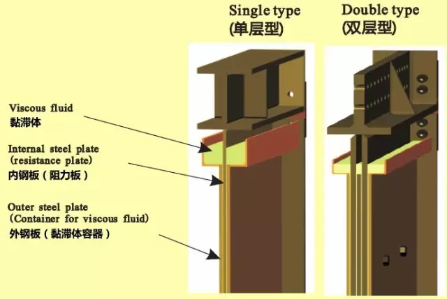 【案例解析】装配式钢结构+BIM技术在高层住宅中的应用（多图详解） BIM案例 第6张