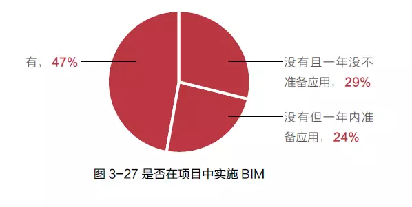 【BIM应用】BIM 成功应用路线图 BIM视界 第4张