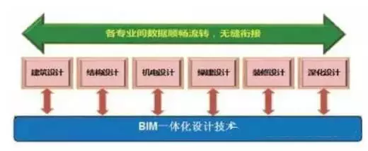 【BIM应用】BIM+装配式+EPC,这就是建筑业的未来 BIM视界 第2张
