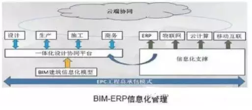 【BIM应用】BIM+装配式+EPC,这就是建筑业的未来 BIM视界 第4张