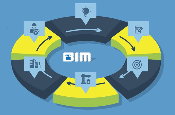 Revit施工图设计出图培训视频教程 BIM协同设计培训教程 企业BIM培训